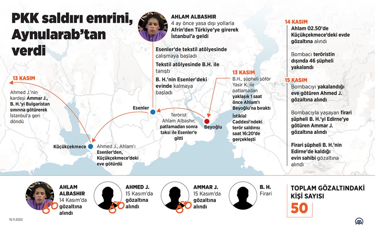 Taksim deki terör saldırısında bombacı teröristin örgüt bağlantıları çözülüyor #5