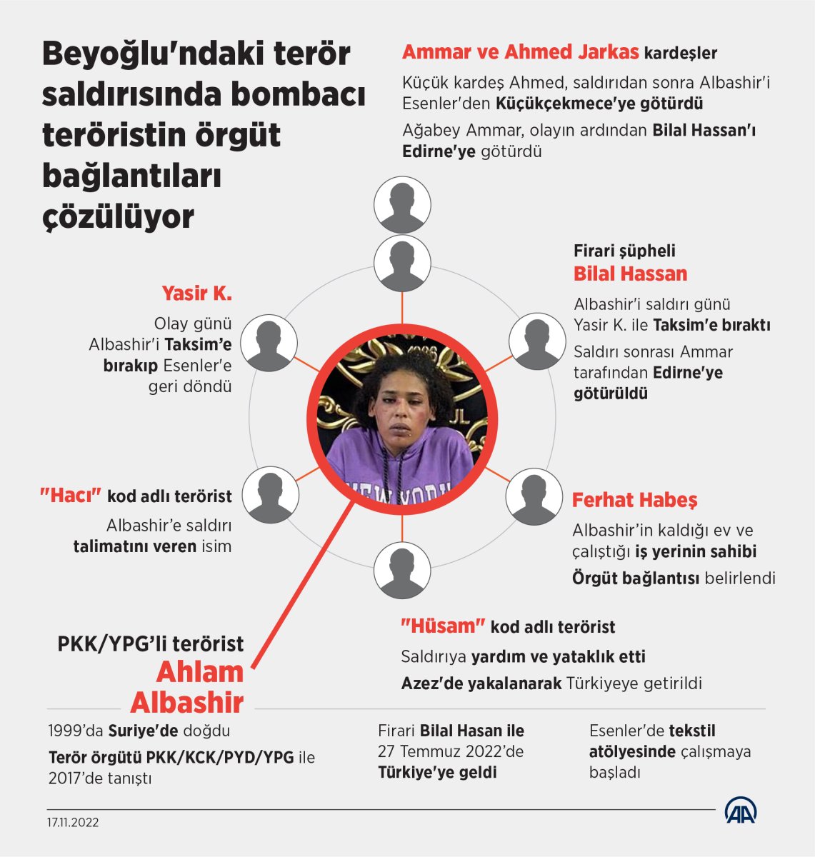 Taksim deki terör saldırısında bombacı teröristin örgüt bağlantıları çözülüyor #1