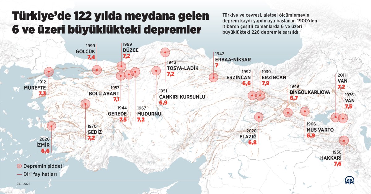 Türkiye’nin fay hattı haritası #2