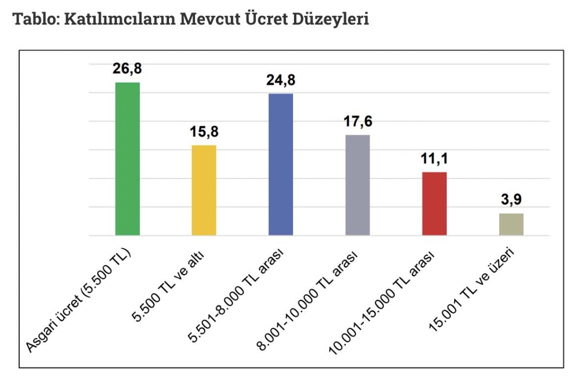 2023 yılı asgari ücreti için ortak beklenti 7 bin 845 oldu #4