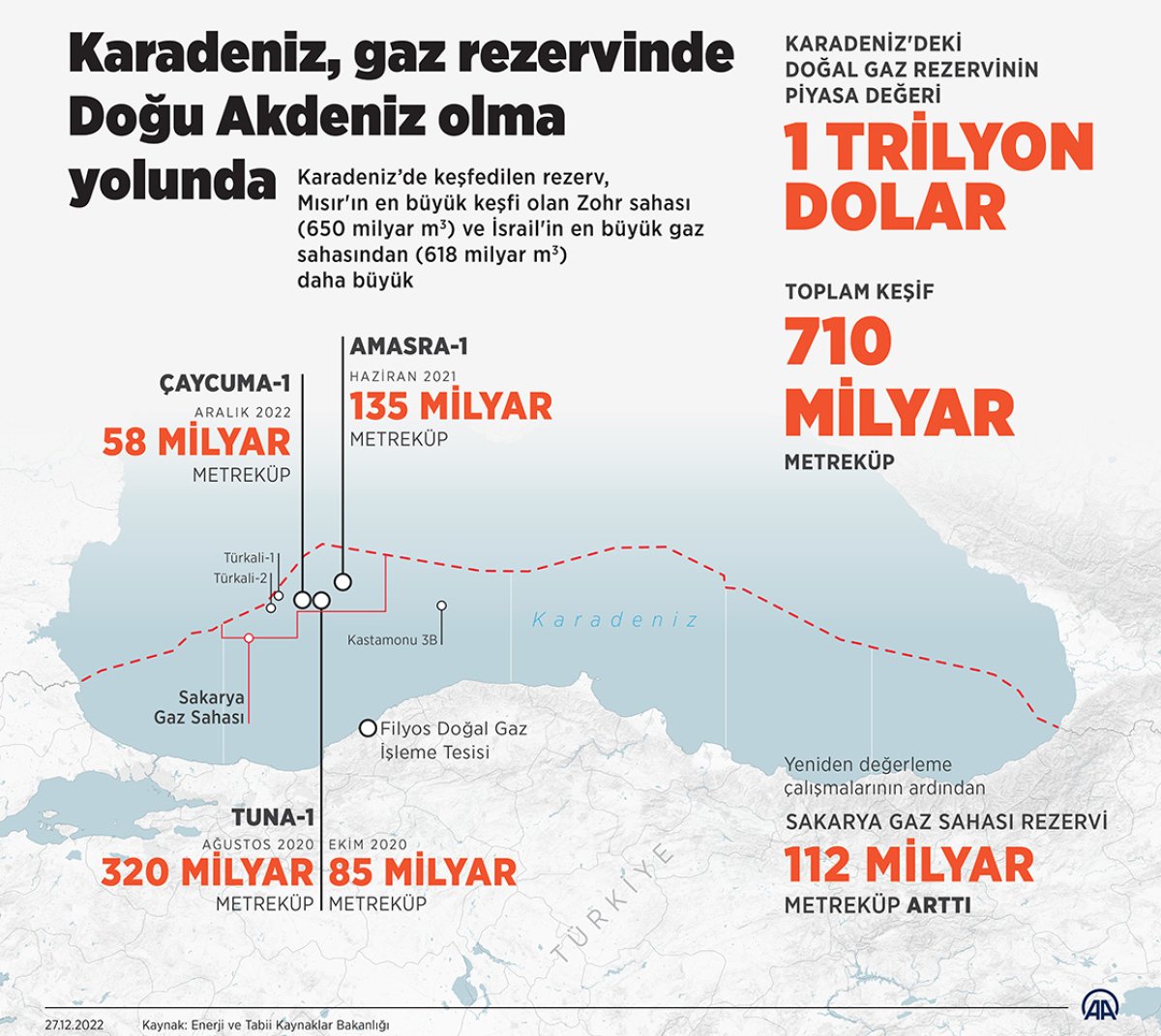 Karadeniz, doğalgaz rezervinde Doğu Akdeniz olmaya aday #1