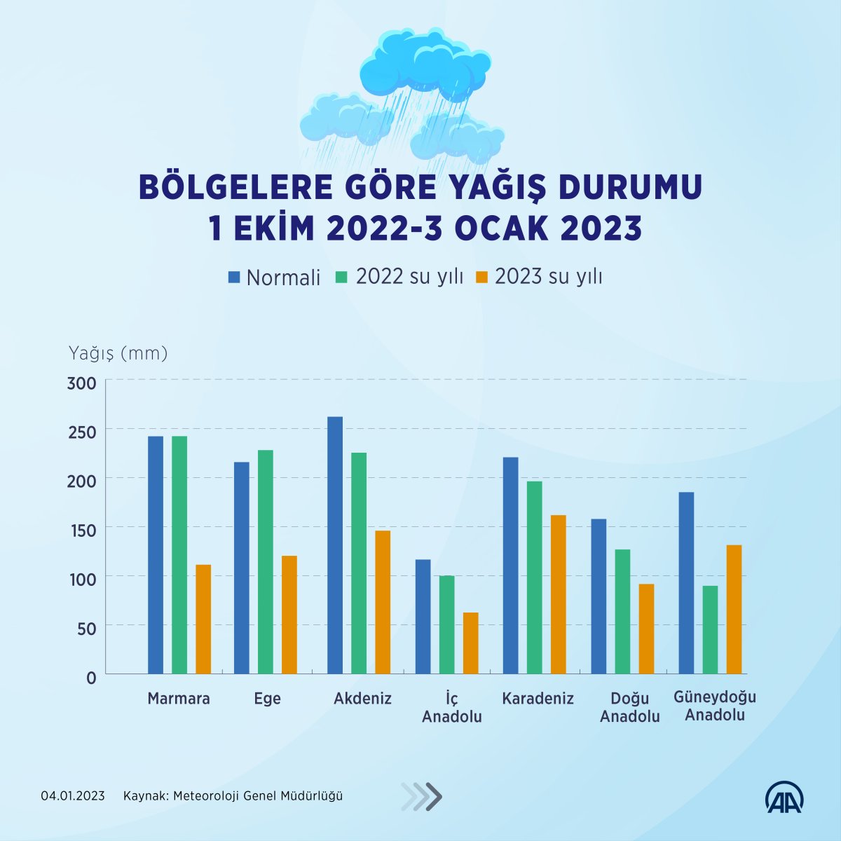 Türkiye genelinde yağışlar yüzde 40 azaldı #3