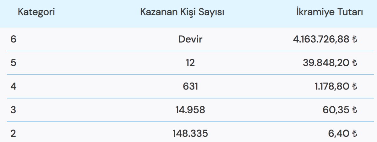 Süper Loto çekiliş sonuçları açıklandı! 10 Ocak Süper Loto çekilişi sonuç ekranı.. #1