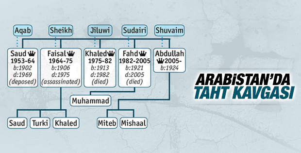 Kral Abdullah tahtını kime bırakacak