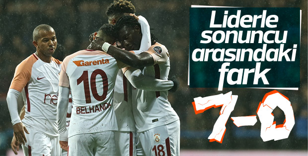 Galatasaray Karabukspor A 7 Atti