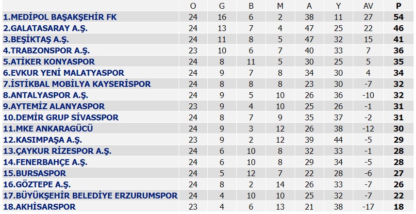 Basaksehir Galatasaray La Farki 8 E Cikardi