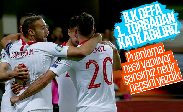 EURO 2020'ye 1. torbadan katılabiliriz