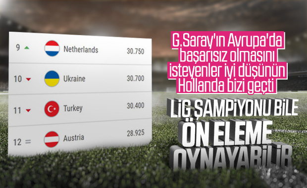 Türkiye'nin Devler Ligi'ne direkt katılım hakkı tehlikede