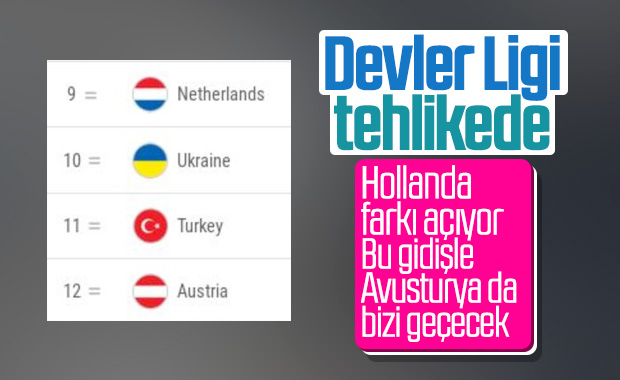 Avusturya, Türkiye'yle farkı kapatıyor