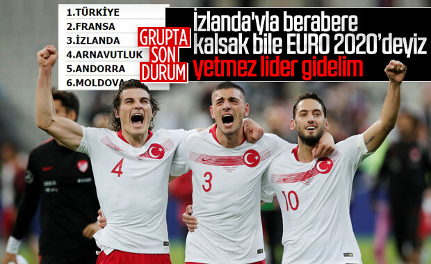 2 maç kala grubumuzda son durum