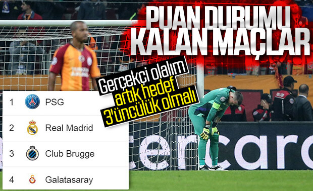 Real maçı sonrası Galatasaray'ın grubunda son durum