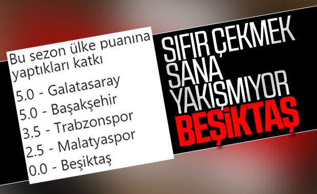 Beşiktaş ülke puanına katkı yapamadı