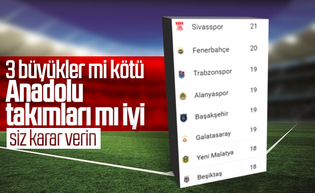 Süper Lig'de 11. haftanın ardından son durum