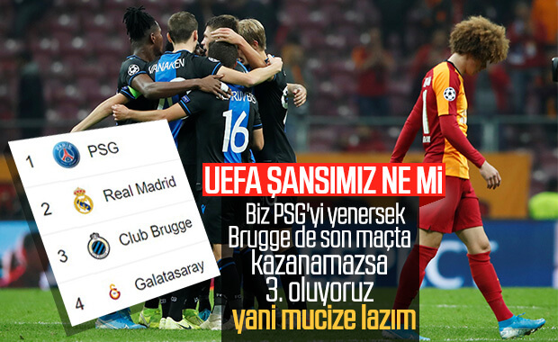 Galatasaray'ın Avrupa Ligi'ne kalma ihtimali