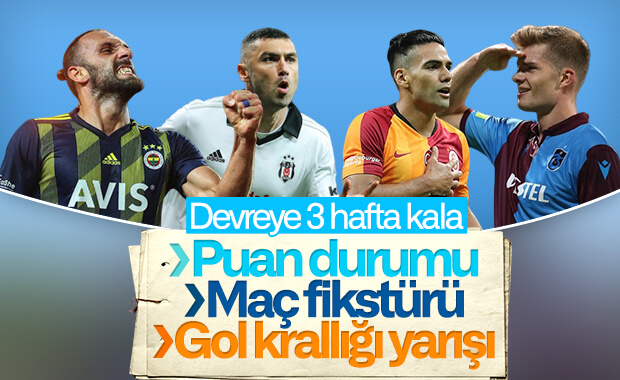 Süper Lig'de görünüm