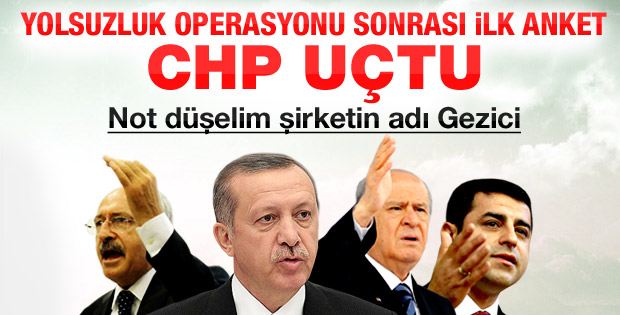 Gezici'nin son seçim anketi