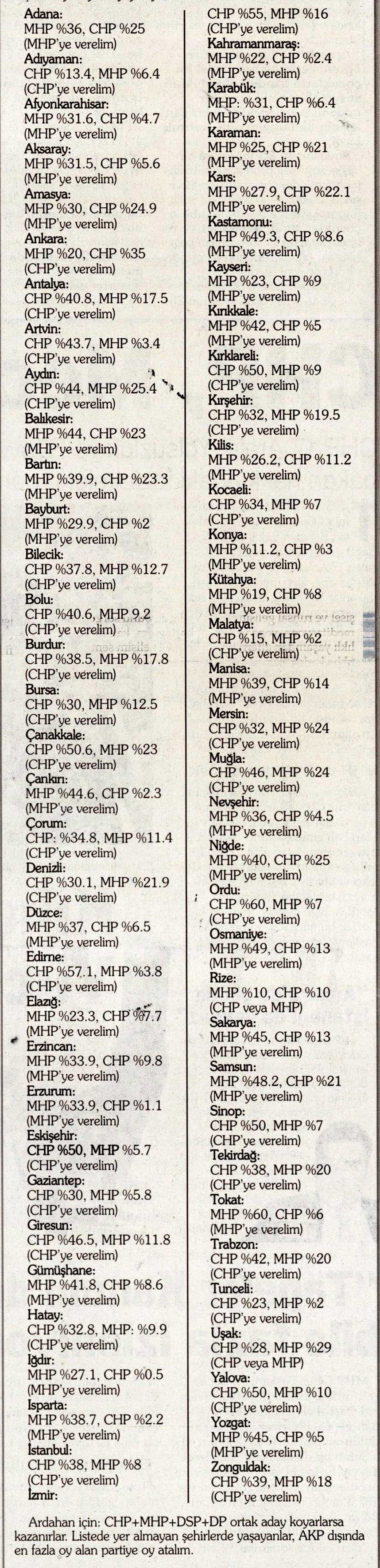 AK Parti karşıtları hangi ilde kime oy vermeli? - Resim: 0