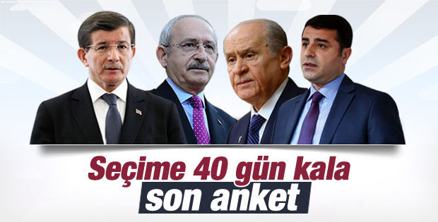 MAK Danışmanlık'ın anket sonuçları