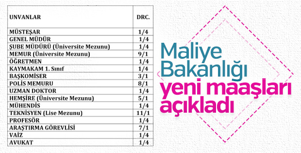 Kamu görevlilerinin temmuz maaşları belli oldu
