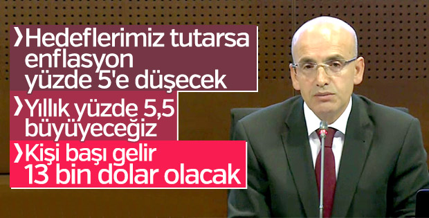Hükümetin orta vadeli ekonomi programı belli oldu