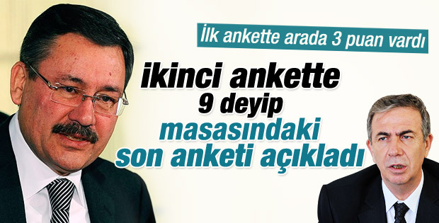 Melih Gökçek masasındaki son anket rakamlarını açıkladı