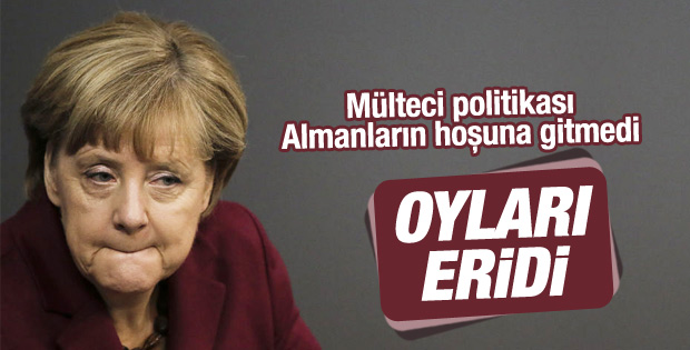 Merkel yerel seçimlerde oy kaybetti