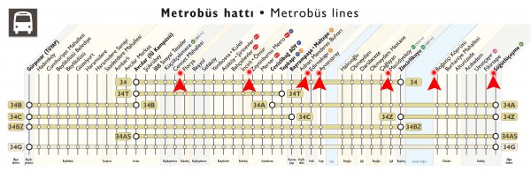 Метробус в стамбуле схема