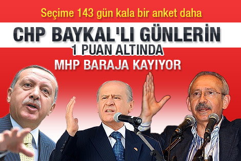 Metropoll'ün bu pazar seçim olsa anketi