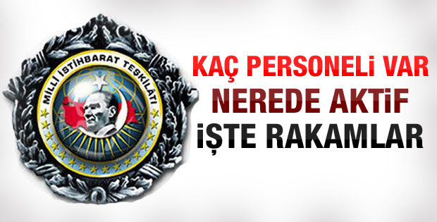 MİT'in personel sayısı açıklandı