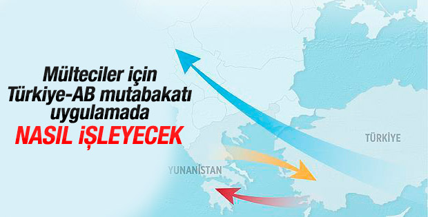 Türkiye ile Avrupa arasındaki göçmen mutabakatı nasıl işleyecek