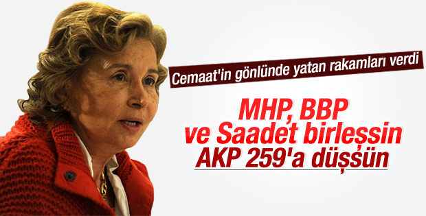 Nazlı Ilıcak'tan 2015 genel seçim tahmini