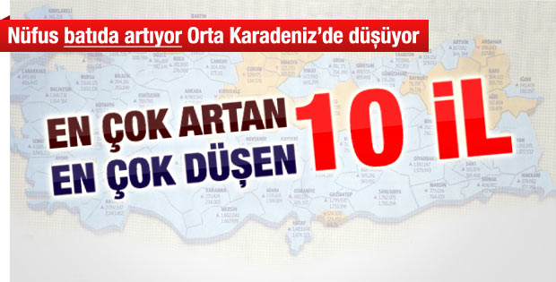 Türkiye'nin nüfusu en çok artan ve azalan illeri