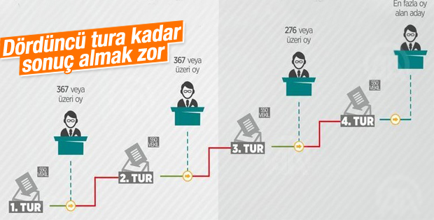TBMM Başkanlığı seçimi yapıldı