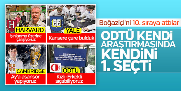 ODTÜ en iyi üniversite olarak yine kendisini seçti