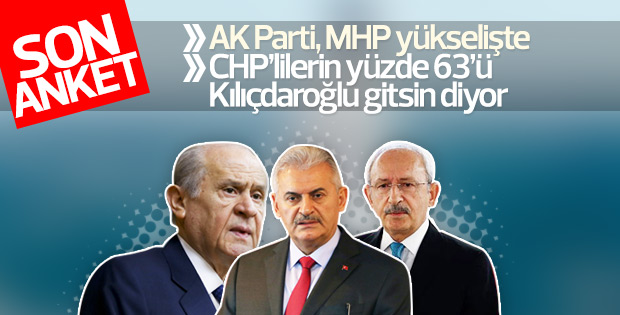 ORC anketinde siyasi partilerin son durumu