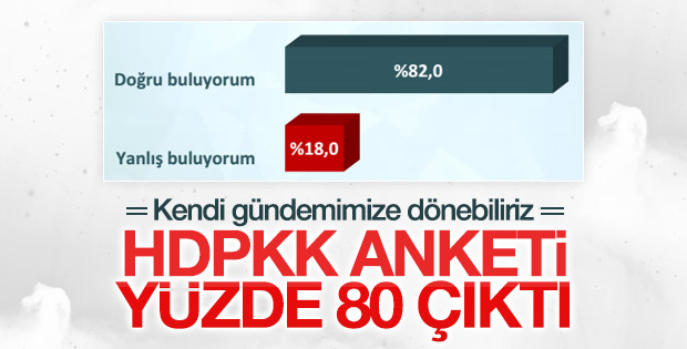 ORC'nin özel gündem araştırması