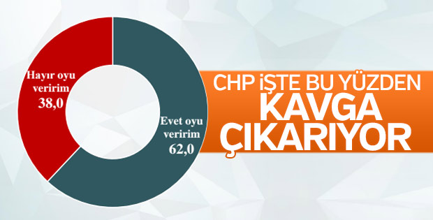 ORC'nin özel gündem araştırması
