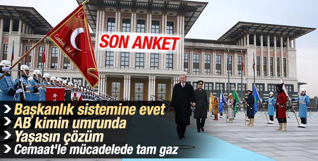 ORC'nin 2015 siyasi gündem araştırması