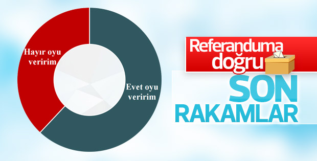 ORC'nin referandum anketi