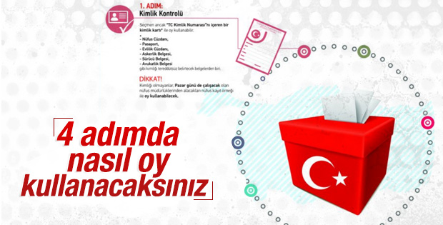 Oyumuzu nasıl kullanacağız