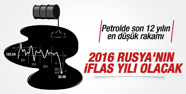 Petrol fiyatları son 12 yılın en düşük seviyesinde