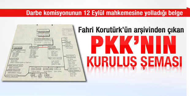 Korutürk'ün arşivinden PKK'nın kuruluş şeması çıktı