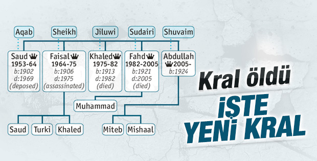 Suudi Arabistan'ın yeni kralı belli oldu