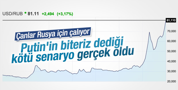 Ruble dolar karşısında tarihi seviyede düştü