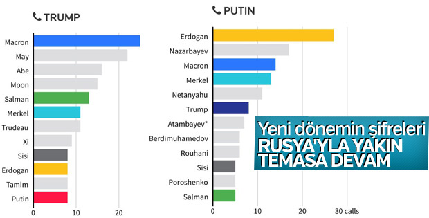 Başkan Erdoğan, Putin ile görüştü