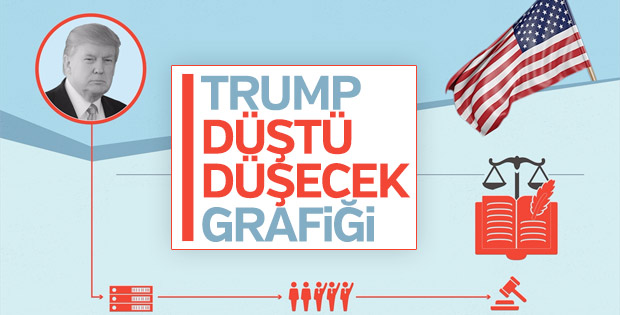ABD'de başkanın görevden azline giden uzun yol