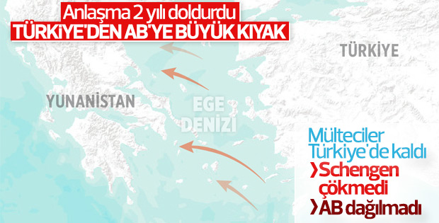 AB'nin kurtarıcısı: Türkiye sığınmacı mutabakatı