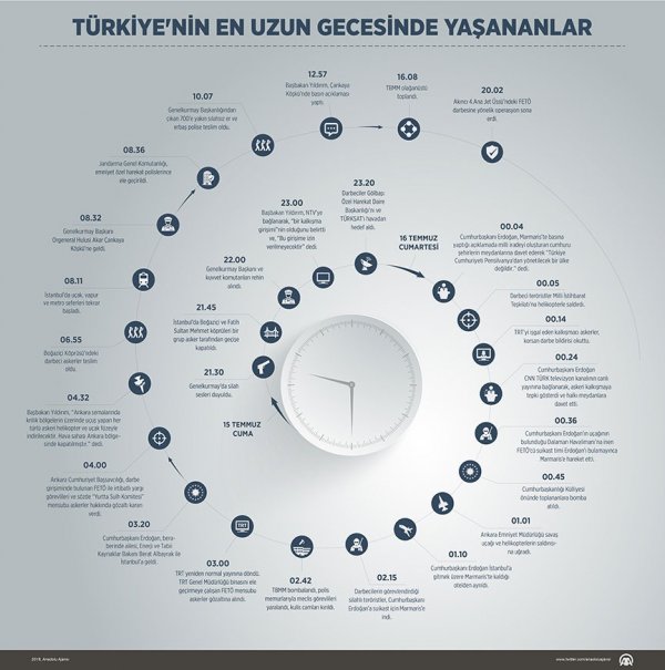 Türkiye'nin en uzun gecesinde yaşananlar 