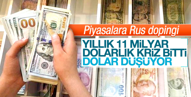 Doların ateşi düşüyor