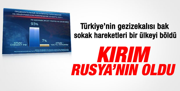 Kırım referandumda Rusya dedi